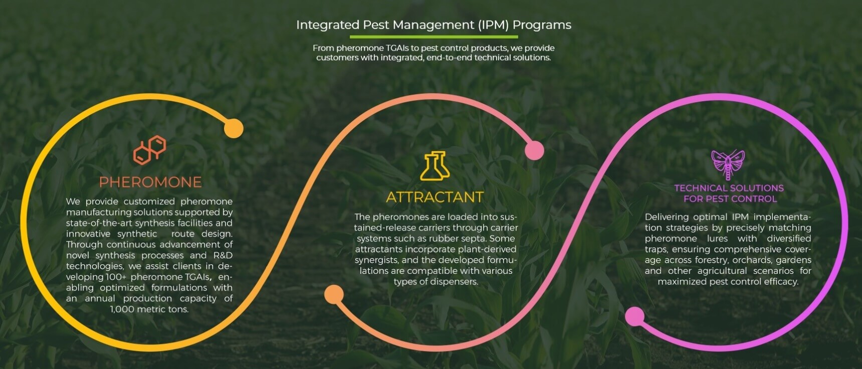 green agricultural technology